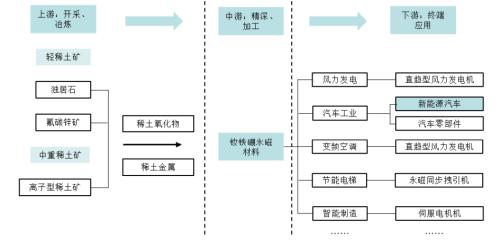 新能源车“动力心脏”：电机产业链迎来变革性机会 | 开源证券电力设备与新能源