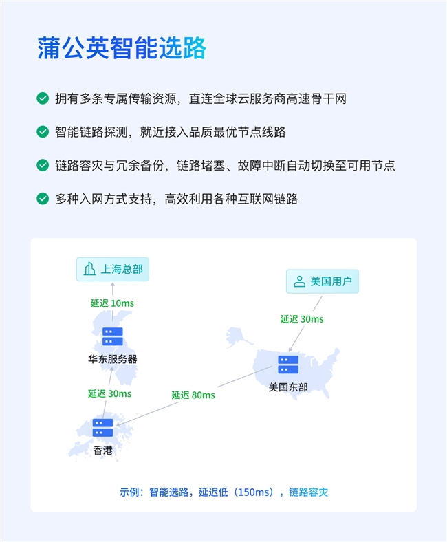  異地組網最簡單的方法_異地組網有什么好處