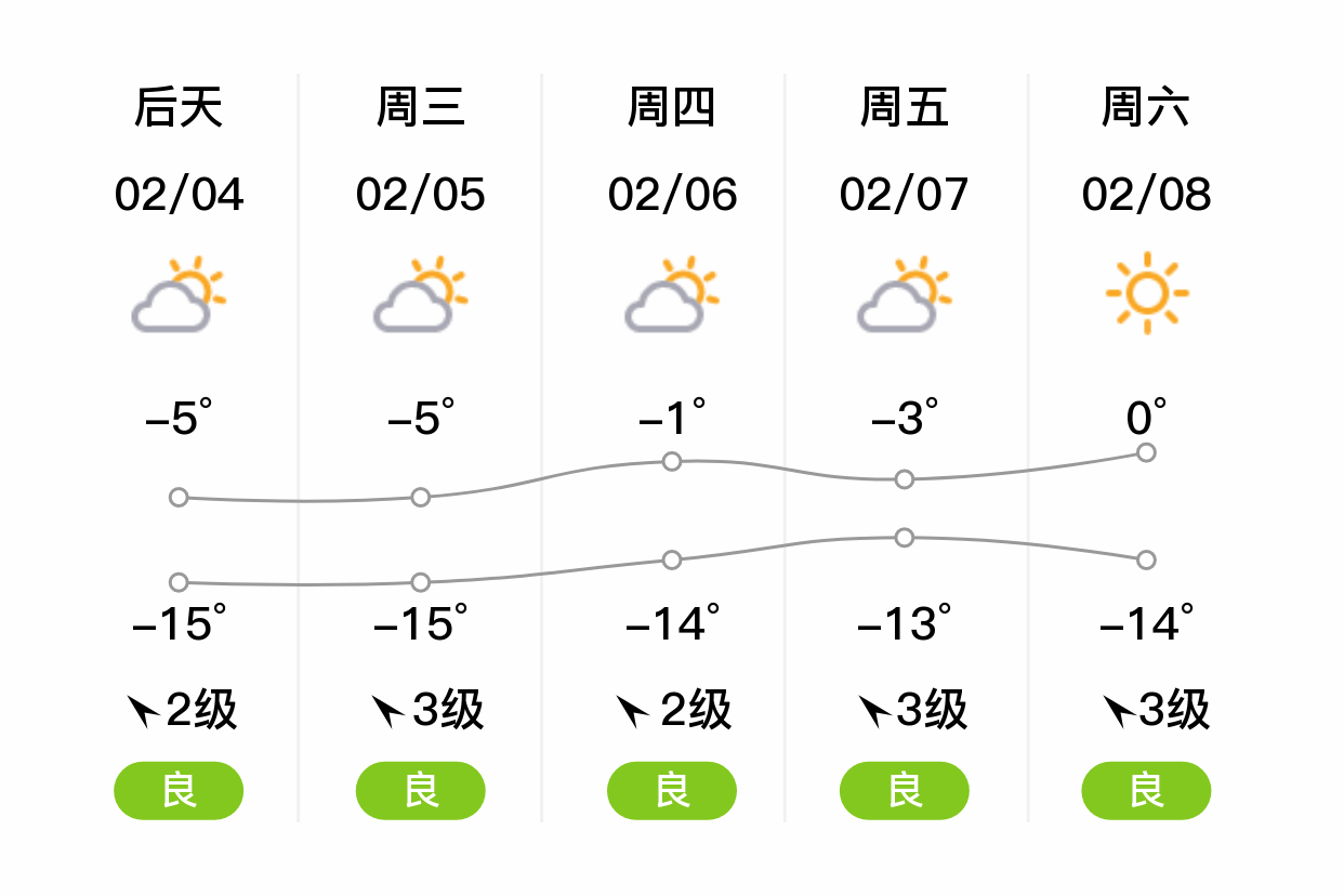 天气锦州
