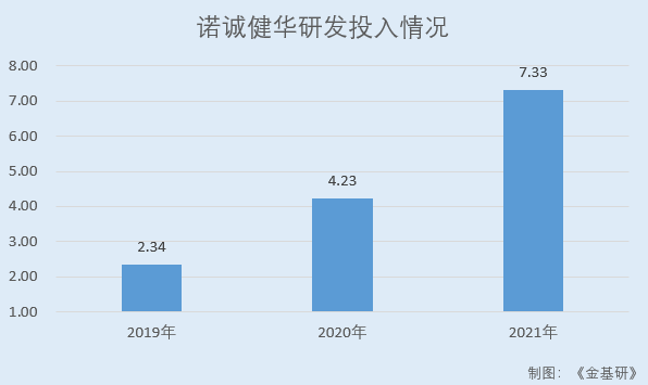 诺诚健华差异化产品管线有序推进 四大核心技术平台凸显创新能力