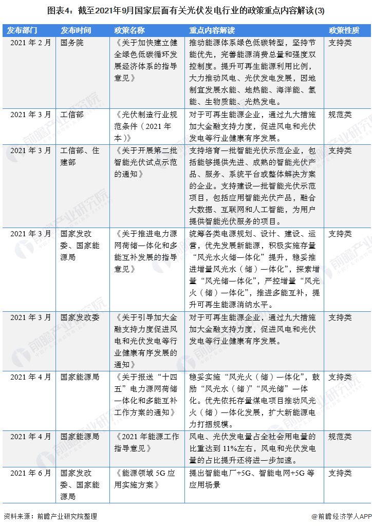 光伏发电政策图片