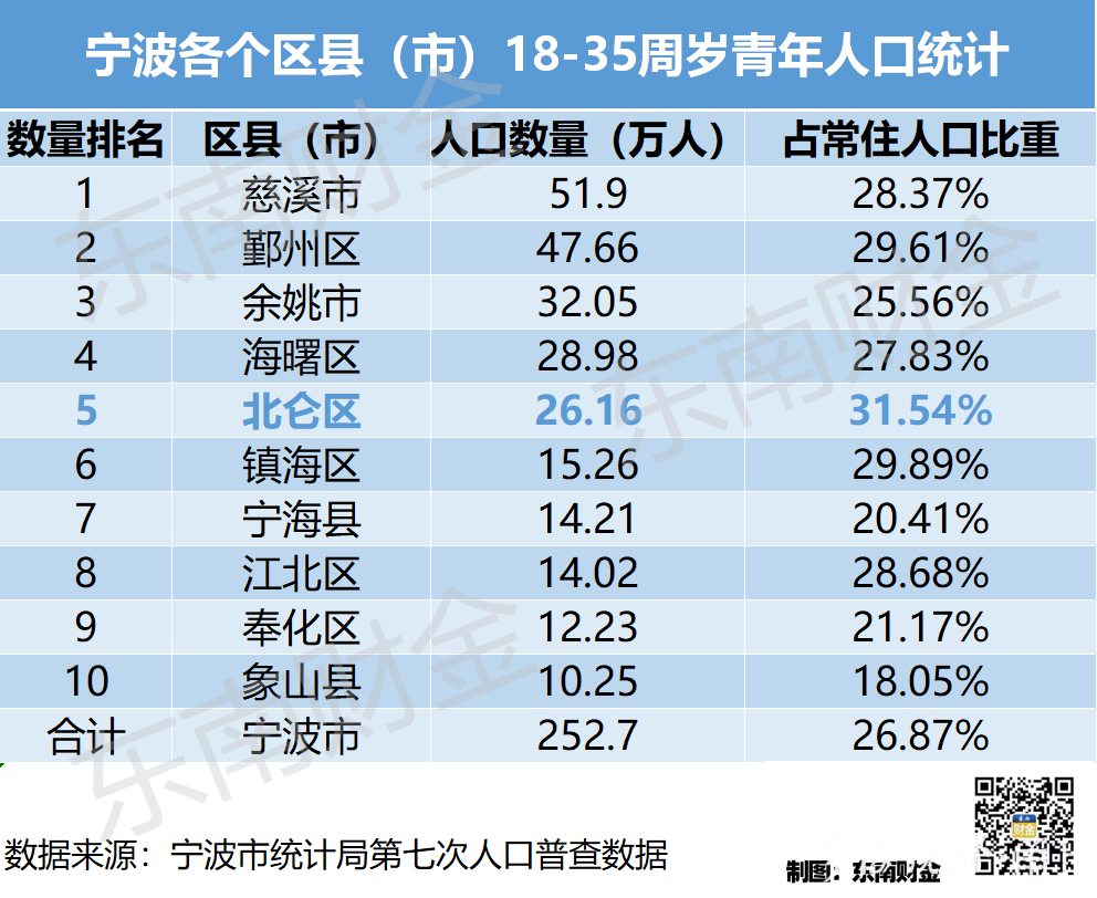 慈溪市人口图片