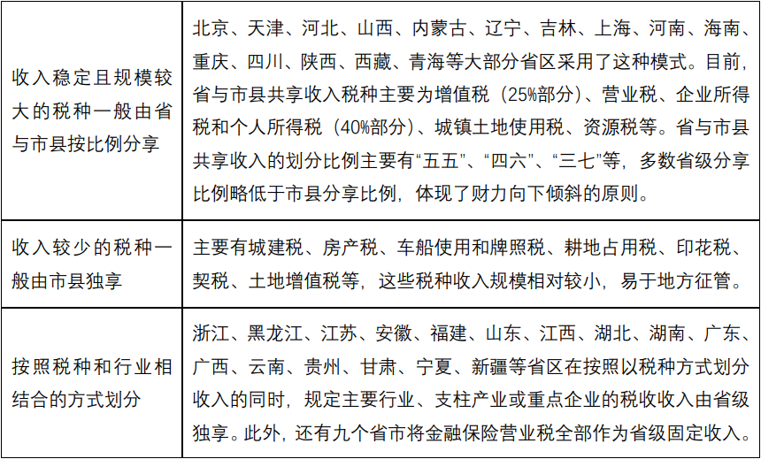 吕冰洋:分税制的契约性质—税收弹性分成