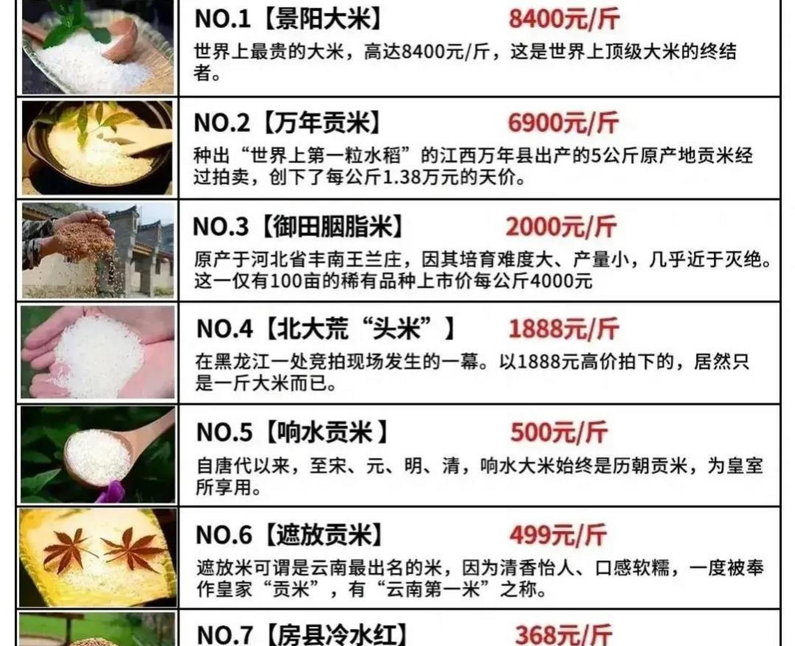 中国最贵的大米排行!