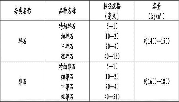 石子规格及粒径对照表图片