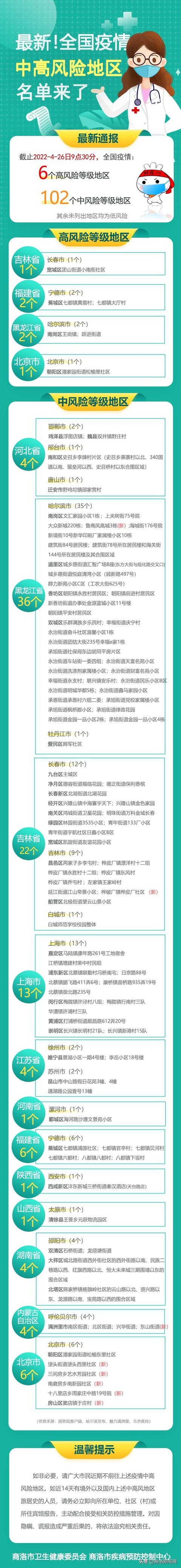 最新!全國疫情中高風險地區名單來了