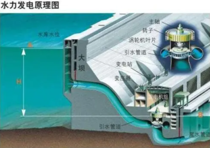 三峡水电站结构图图片
