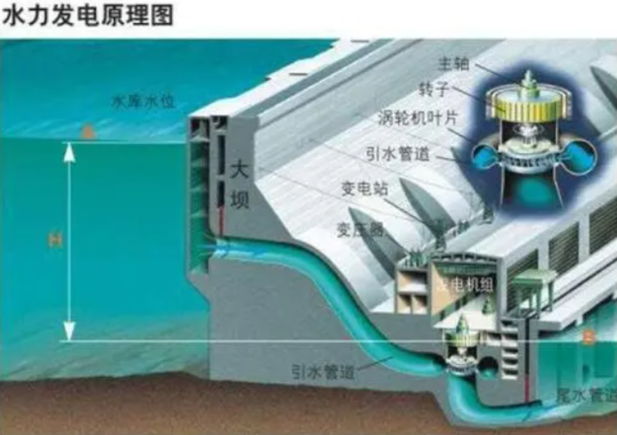 若打开全部闸门,把三峡水库里的水放光,需要多久?