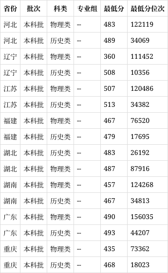 河北金融学院是一本还是二本(2024高考参考)