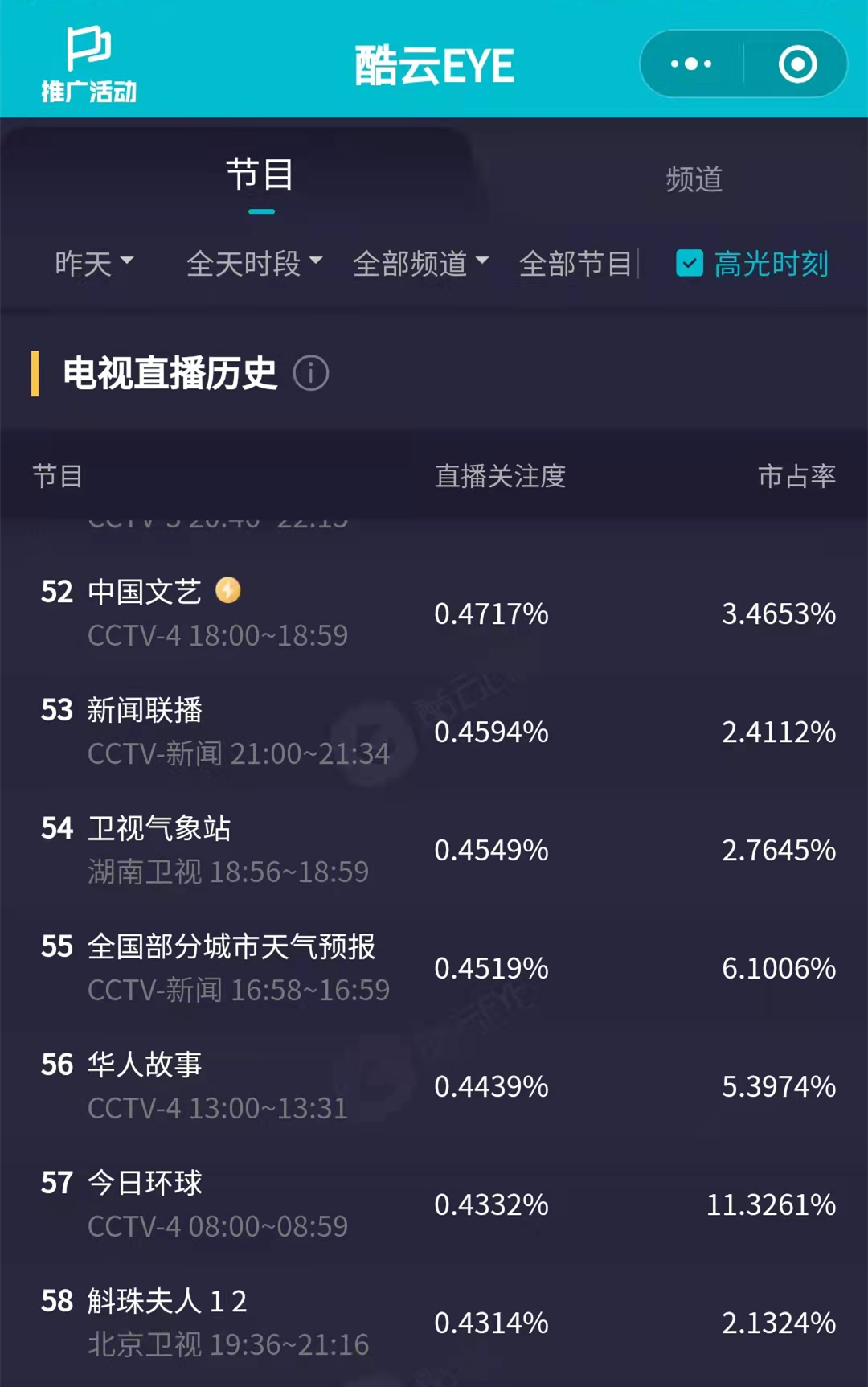 《斛珠夫人》北京卫视开播,04314%的收视率,排名第58