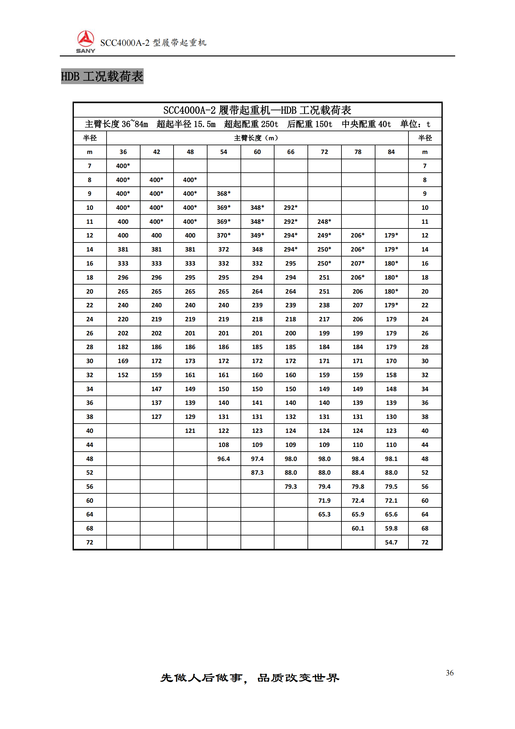 400吨履带吊性能表图片