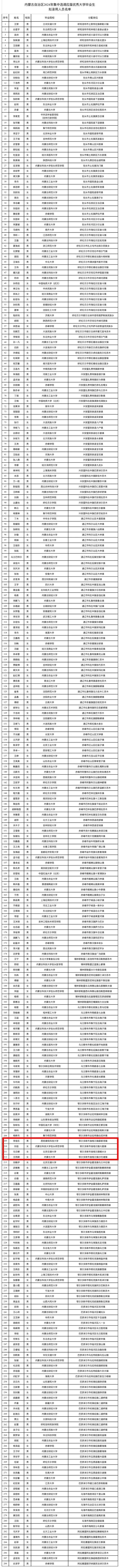 准格尔旗拟录用4人!内蒙古自治区党委组织部公示