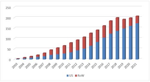 星条旗下的宝藏：美国生物类似药市场2021-2022概览