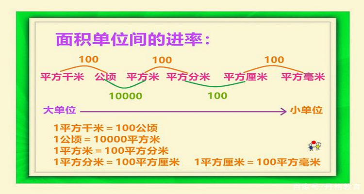 长度单位从大到小排列图片