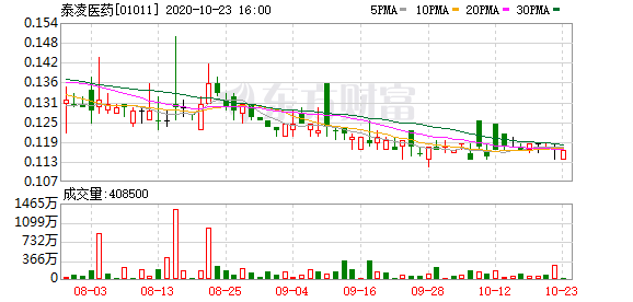 泰凌医药(01011-hk)公司秘书,授权代表及法律程序代理人变更