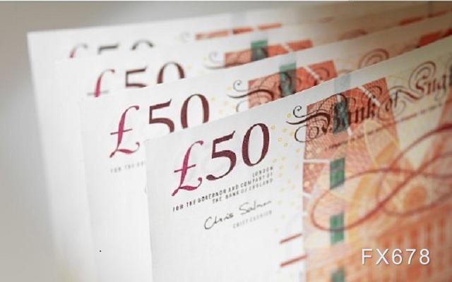 英镑兑美元跌破200日均线,疲软的"恐怖数据"未能挽救多头