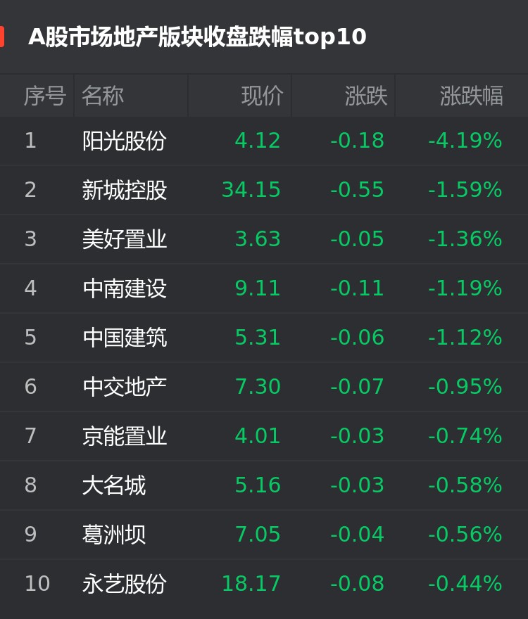 阳光股份股票分析论坛