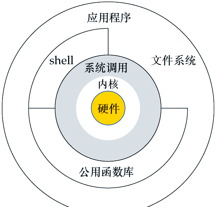 小型linux系统，小巧的linux系统