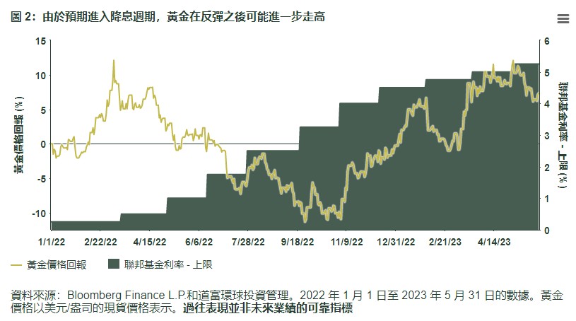 道富环球:利率,经济衰退和风险推动金价进一步增长
