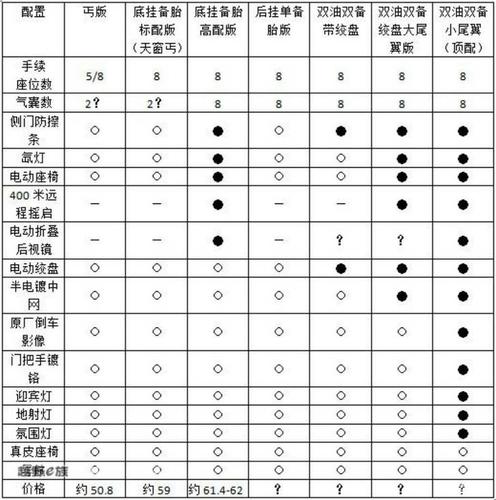 丰田5700参数配置图片