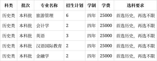 长春大学旅游学院学费图片