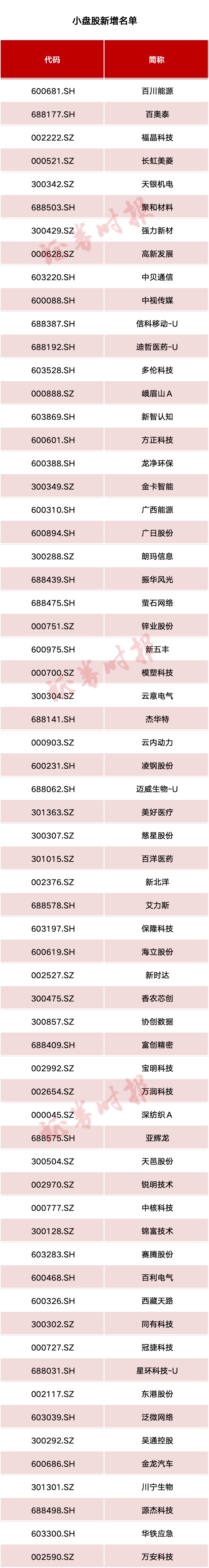 纳入富时罗素图片