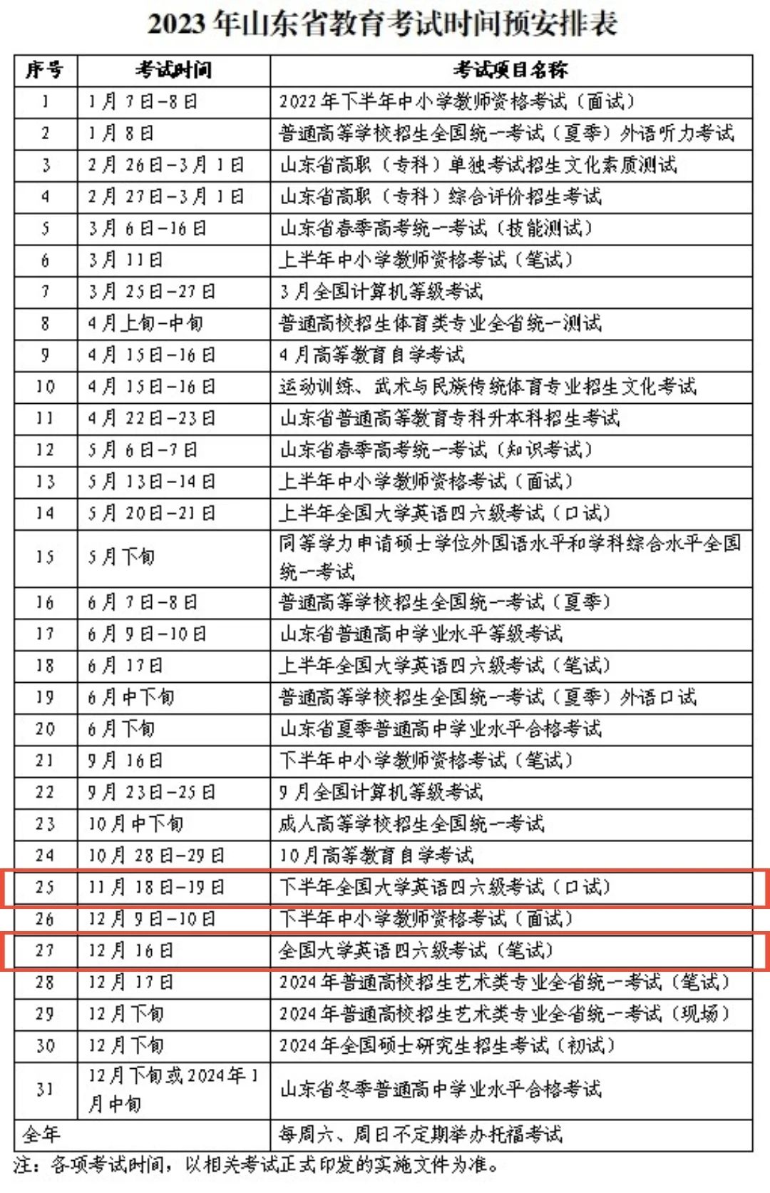 英语四级报名下半年什么时候开始(英语四级报名下半年)