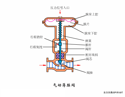gmp车间设备原理动画