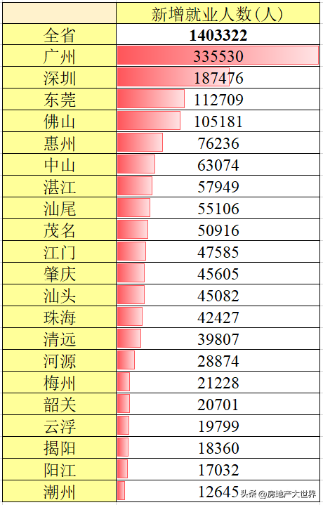 3城破千億,佛山很猛,深圳工資高,盛產房奴