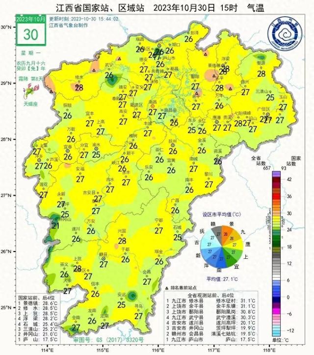 江西九江天气图片