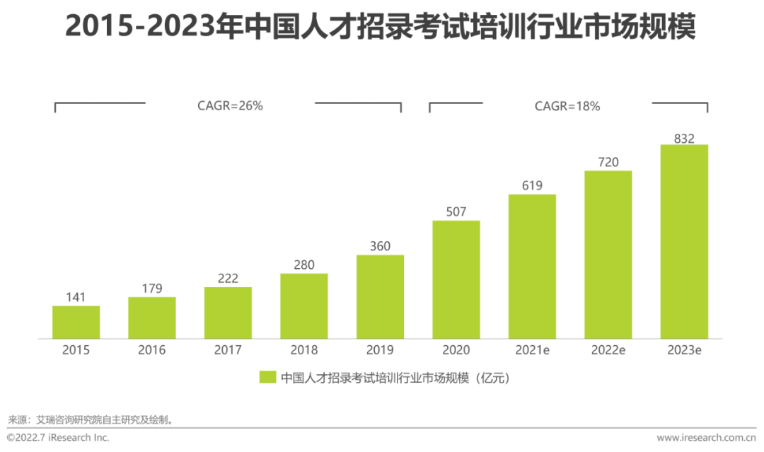 2022年全球职业教育行业发展报告
