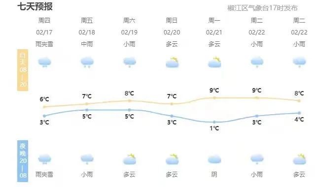 椒江天气图片