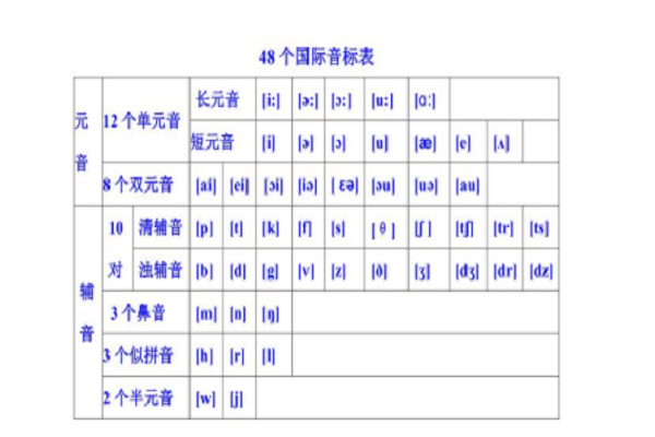 英语音标48个发音写法图片