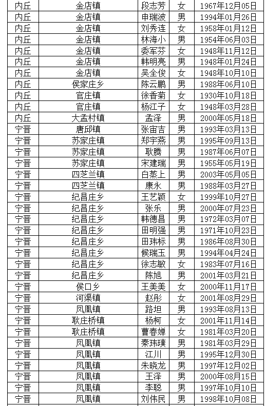 名单公布!邢台公安曝光790人!