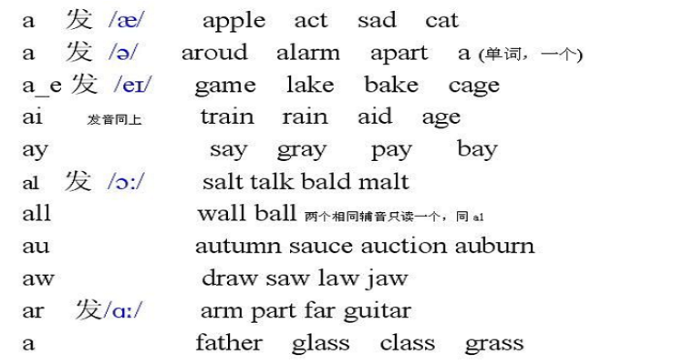 a发音的单词