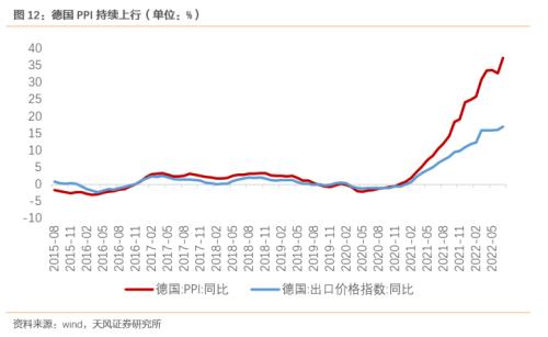 强需求、弱供给，强预期、弱修复（天风宏观宋雪涛）
