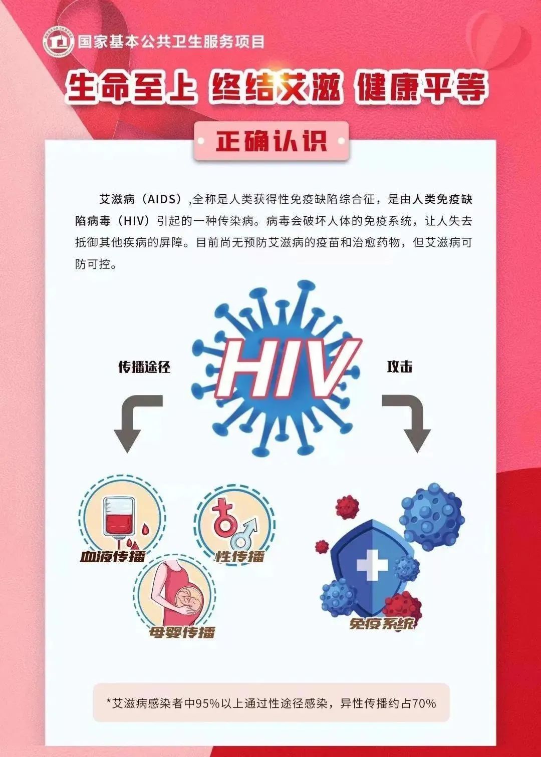 防艾宣传科普防治艾滋病宣传知识