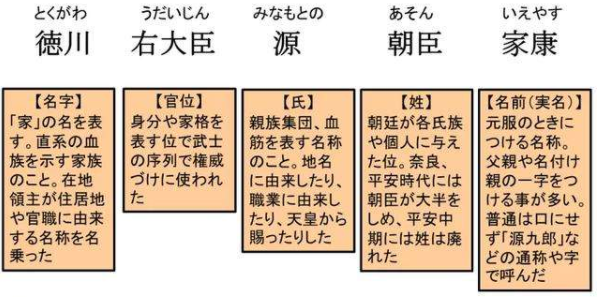 日本的姓氏都有哪些