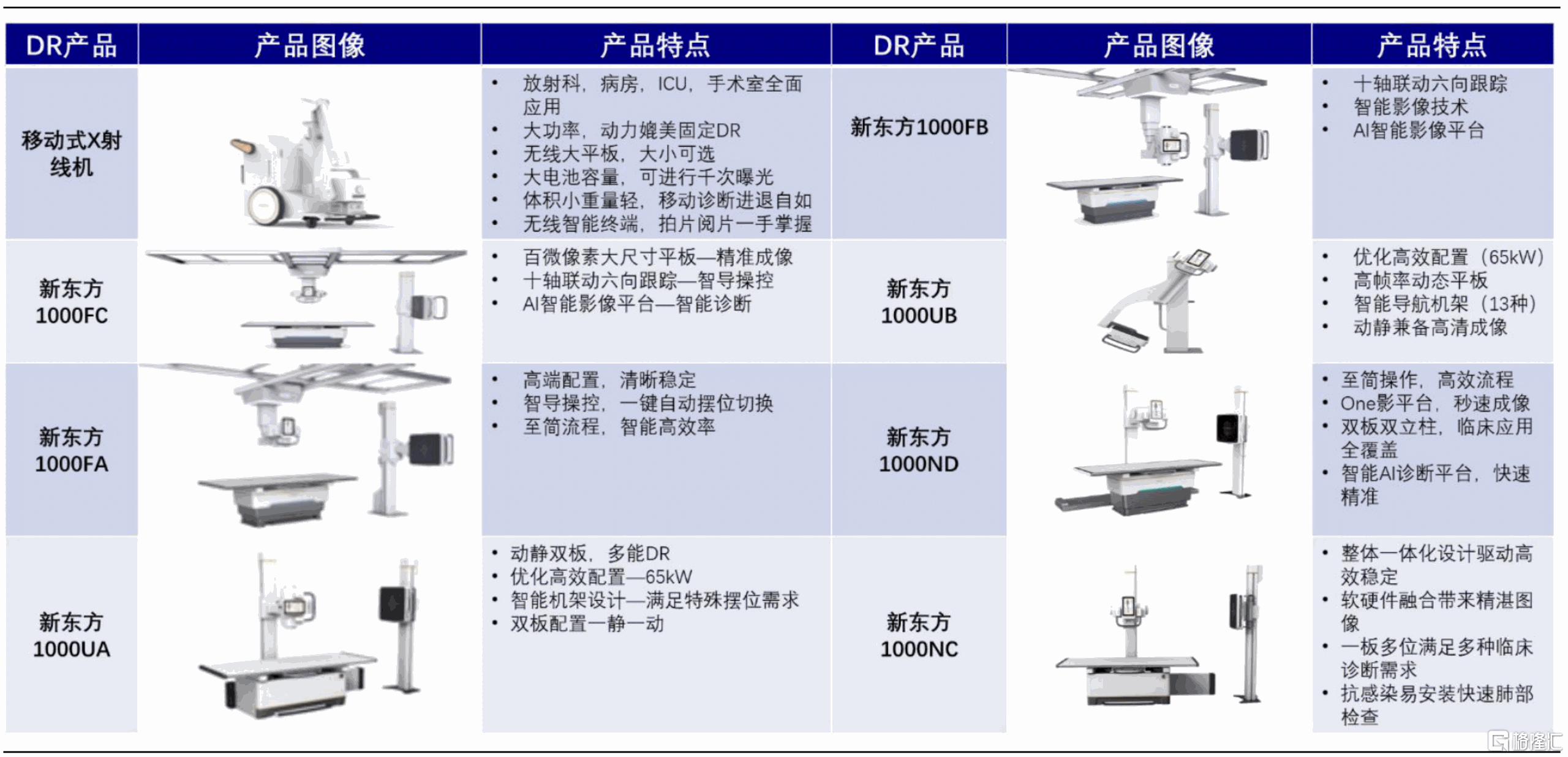 dr机器图片功能介绍图片