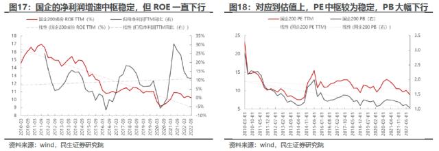 时代的国企：国改专题系列之策略联合行业篇 | 民生研究