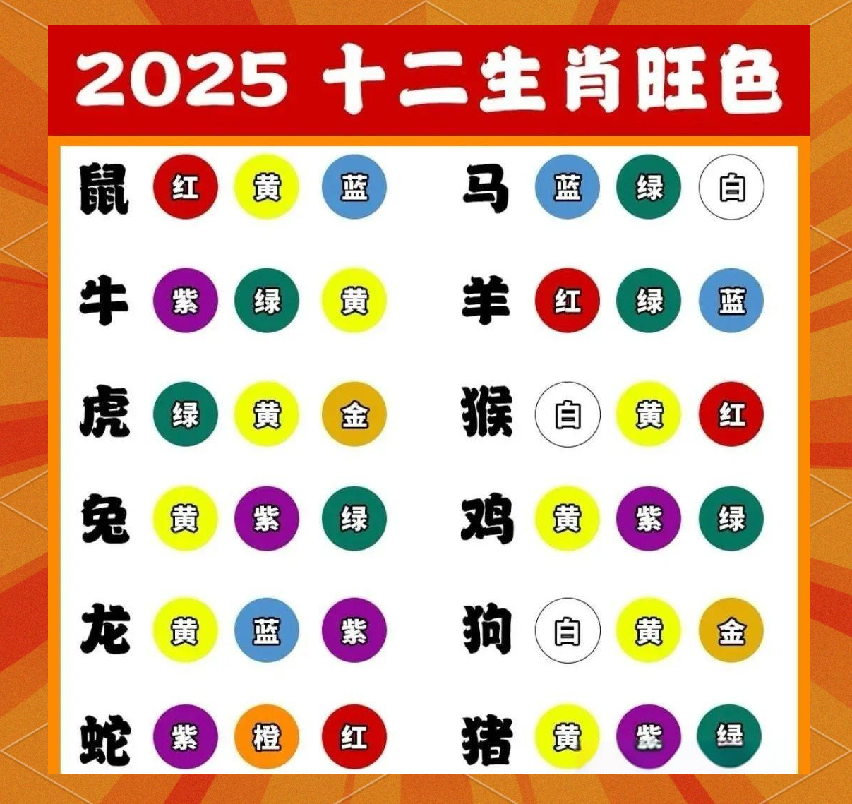 2025波色表码表