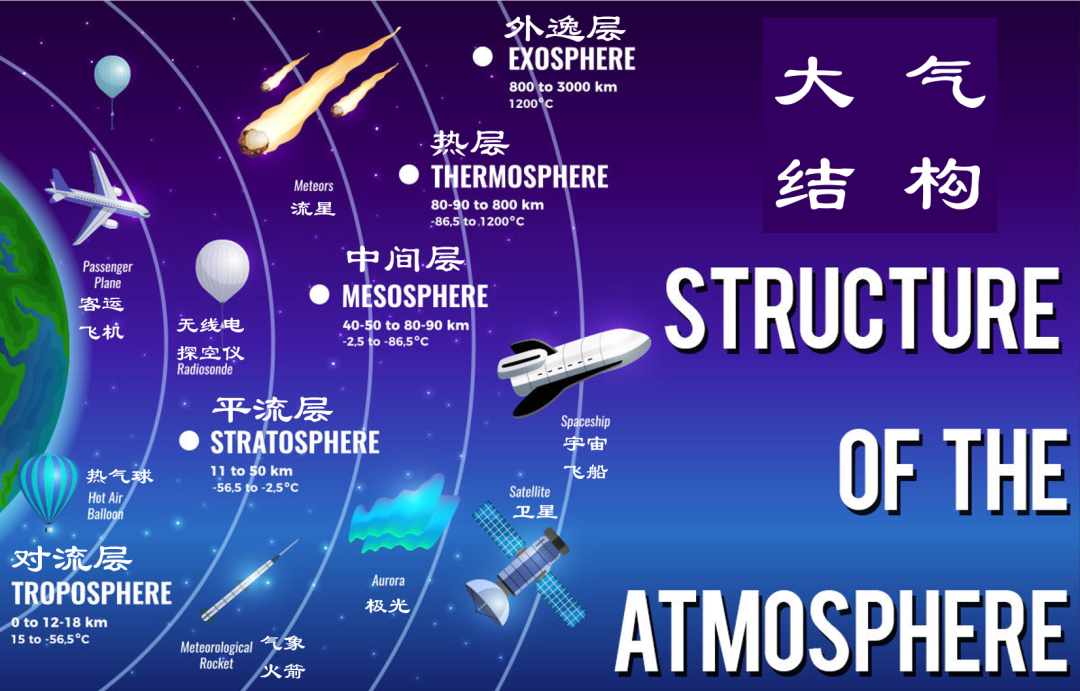 你不一定知道天空和天空的区别