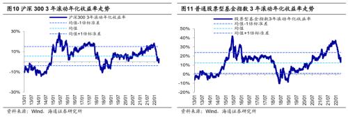 【海通策略】反弹到反转需要啥条件？（荀玉根、吴信坤、杨锦）