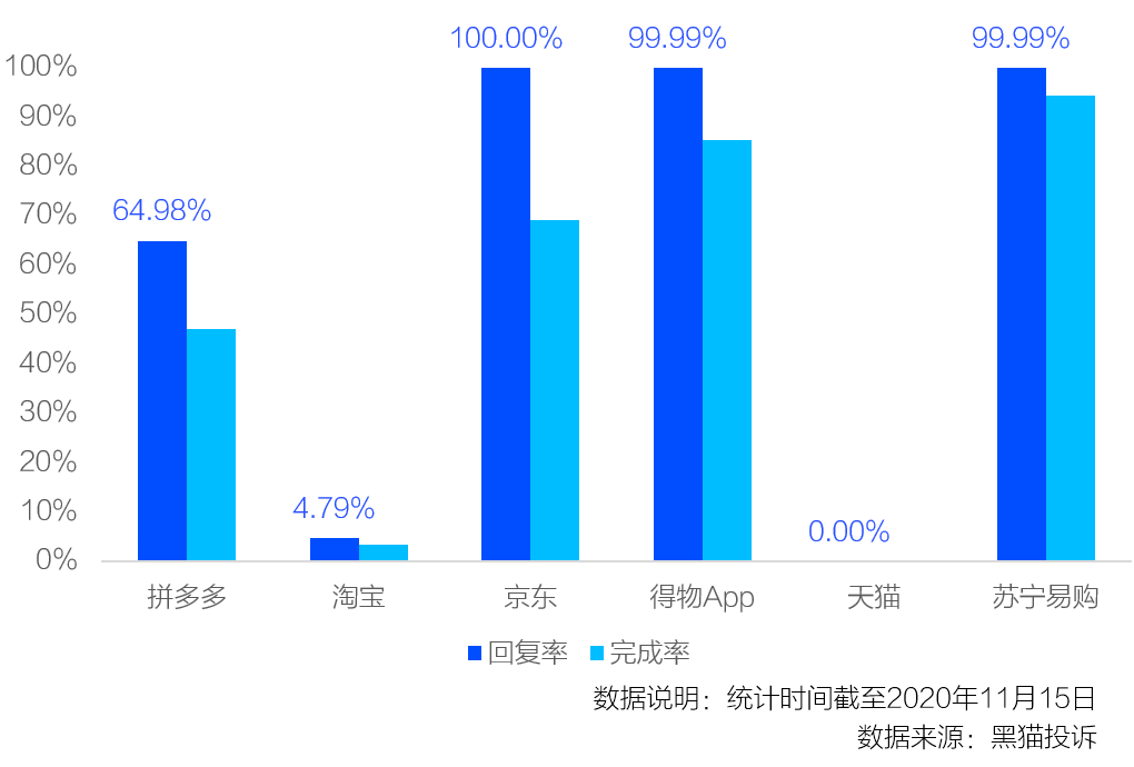 2020年双十一数据图片