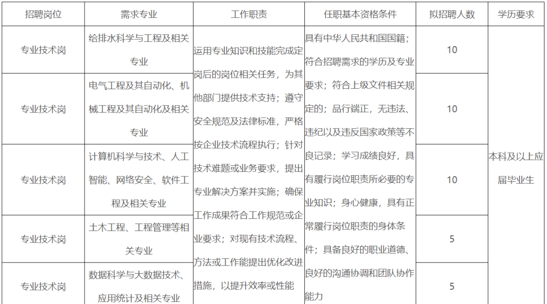厦门招聘信息