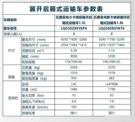 福田祥菱v3参数配置图片