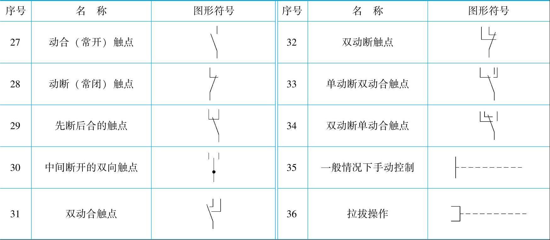 端子和导线的连接符号(表2-19;触点与开关符号(表2-20;电器元件符号