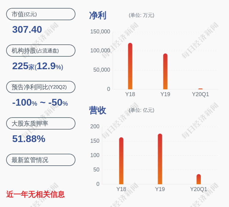 科伦药业股票图片