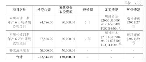 锂电细分行业龙头冲刺IPO!宁德时代、比亚迪入股,这家A股公司是发起人