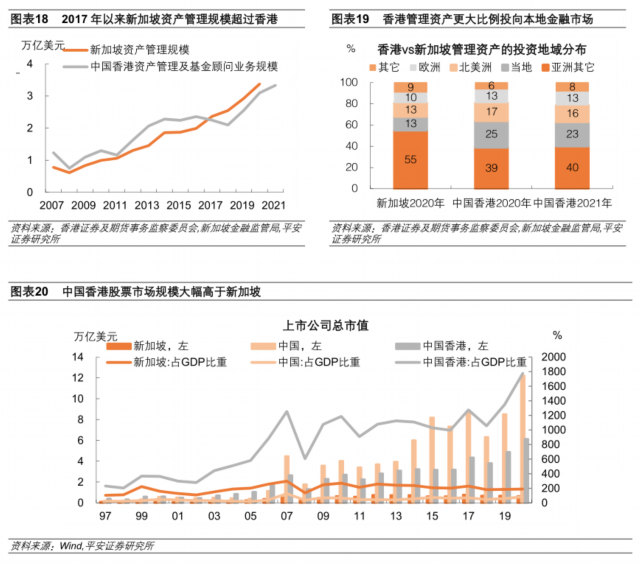 香港聯繫匯率制度再考察